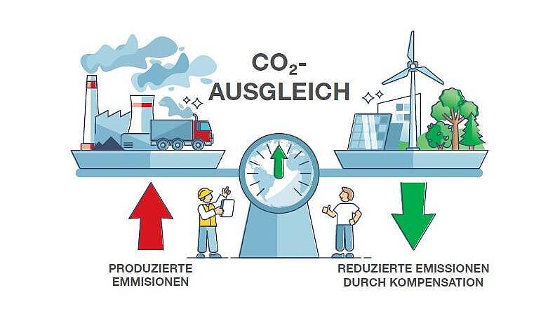 CO2_Ausgleich.JPG
